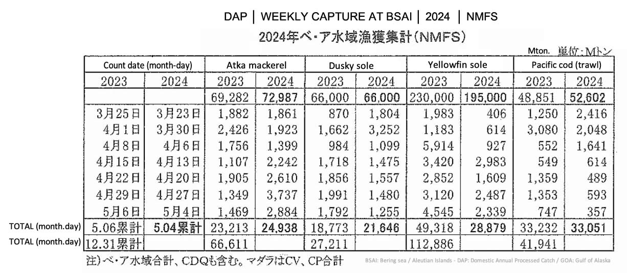 ing-Captura semanal de BSAI-GOA FIS seafood_media.jpg